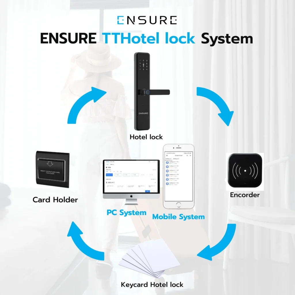 EN109 - HOTEL LOCK (TTHOTEL)