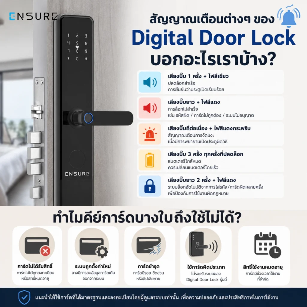 digital-door-lock สัญญาณคีย์การ์ดใช้ไม่ได้ บอกได้ทั้งบัตรหมดสิทธิ์และการตั้งค่าผิด