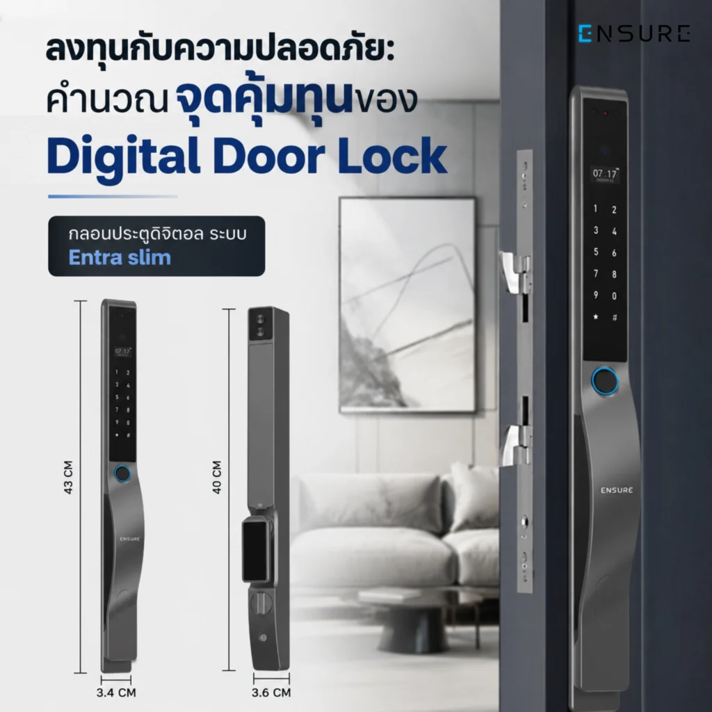 สูตรคำนวณจุดคุ้มทุนของ Digital Door Lock