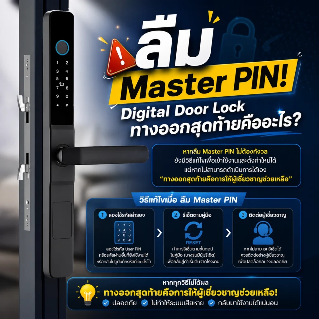 ลืม Master PIN! Digital Door Lock ทางออกสุดท้ายคืออะไร?