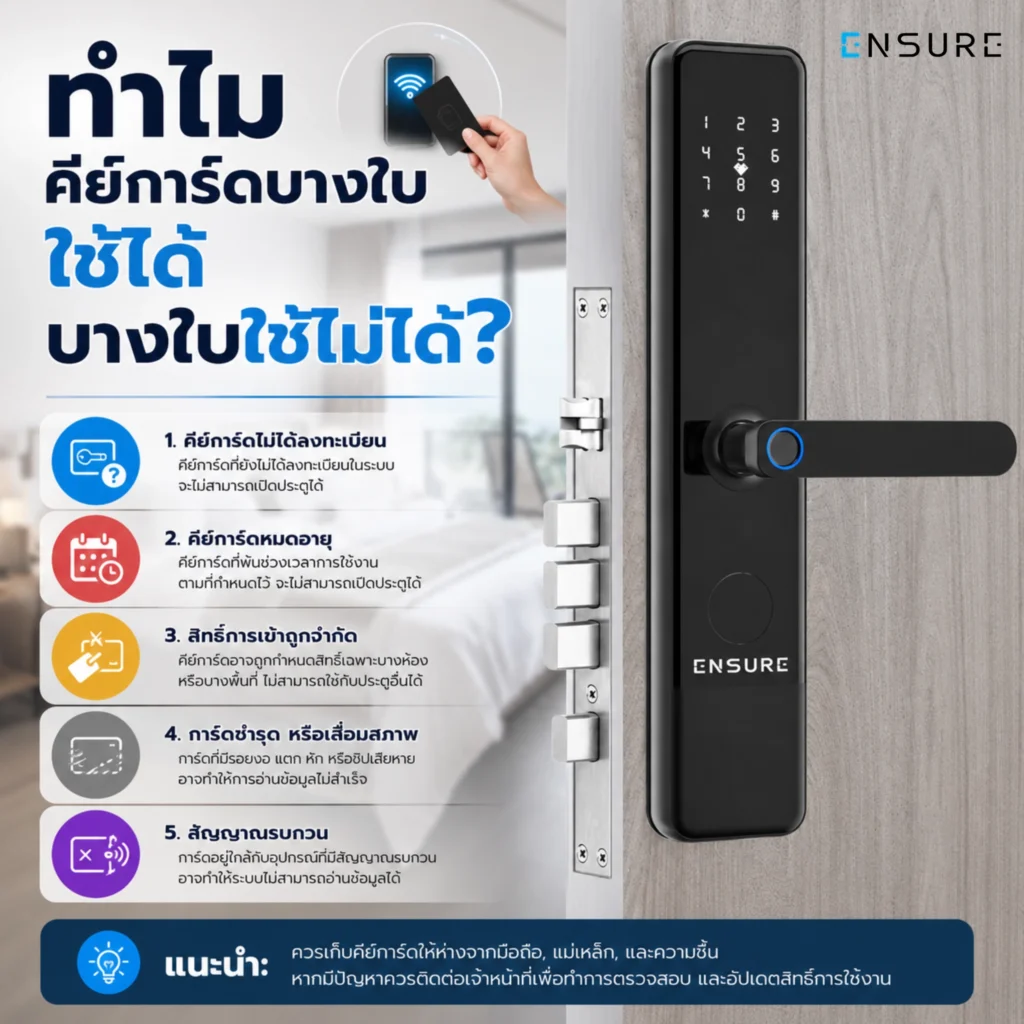 คีย์การ์ด ยังไม่ได้ลงทะเบียนกับประตูนั้น